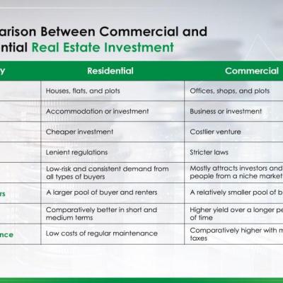 Residential vs Commercial Property: Which Is Right for You?